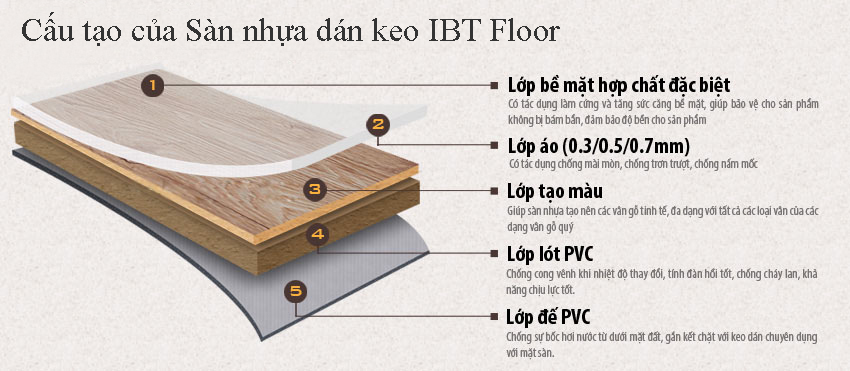 cấu tạo sàn nhựa dán keo IBT Floor