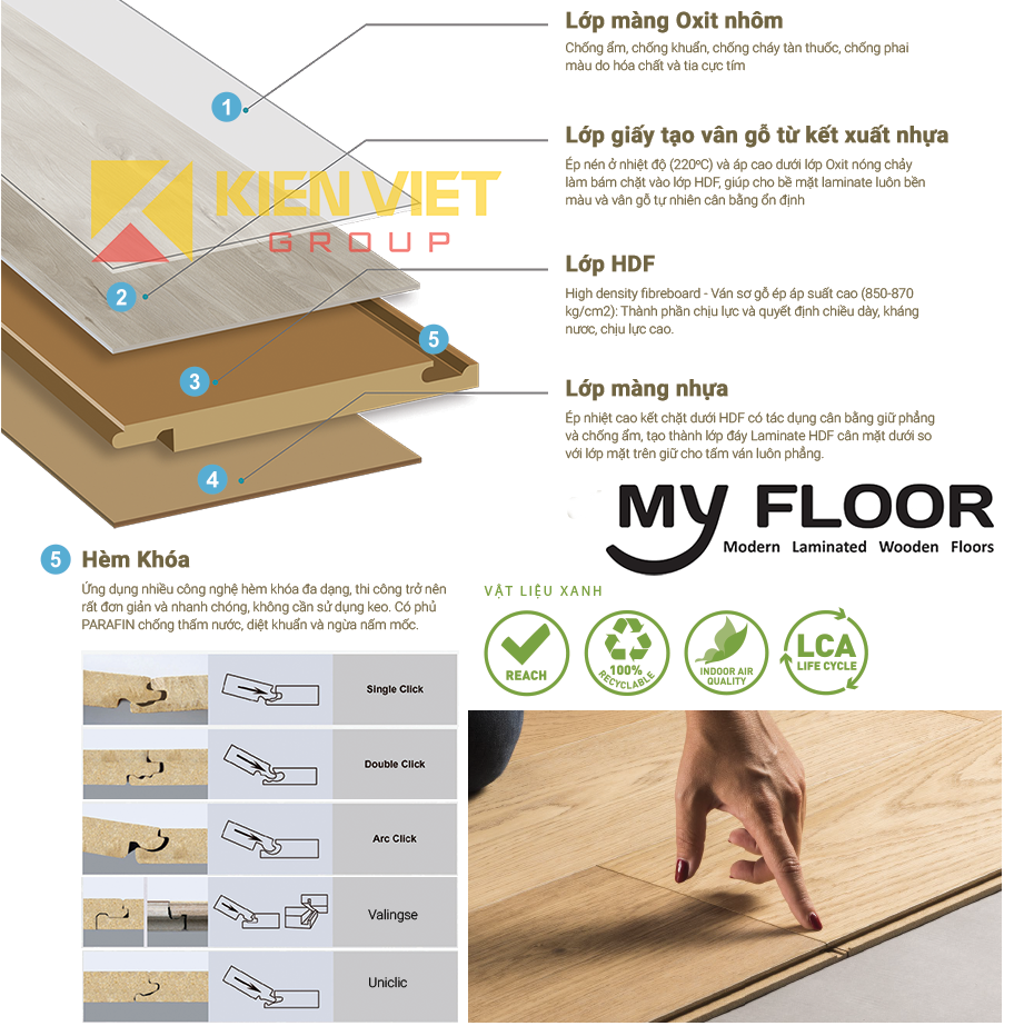 cấu tạo sàn gỗ công nghiệp Myfloor