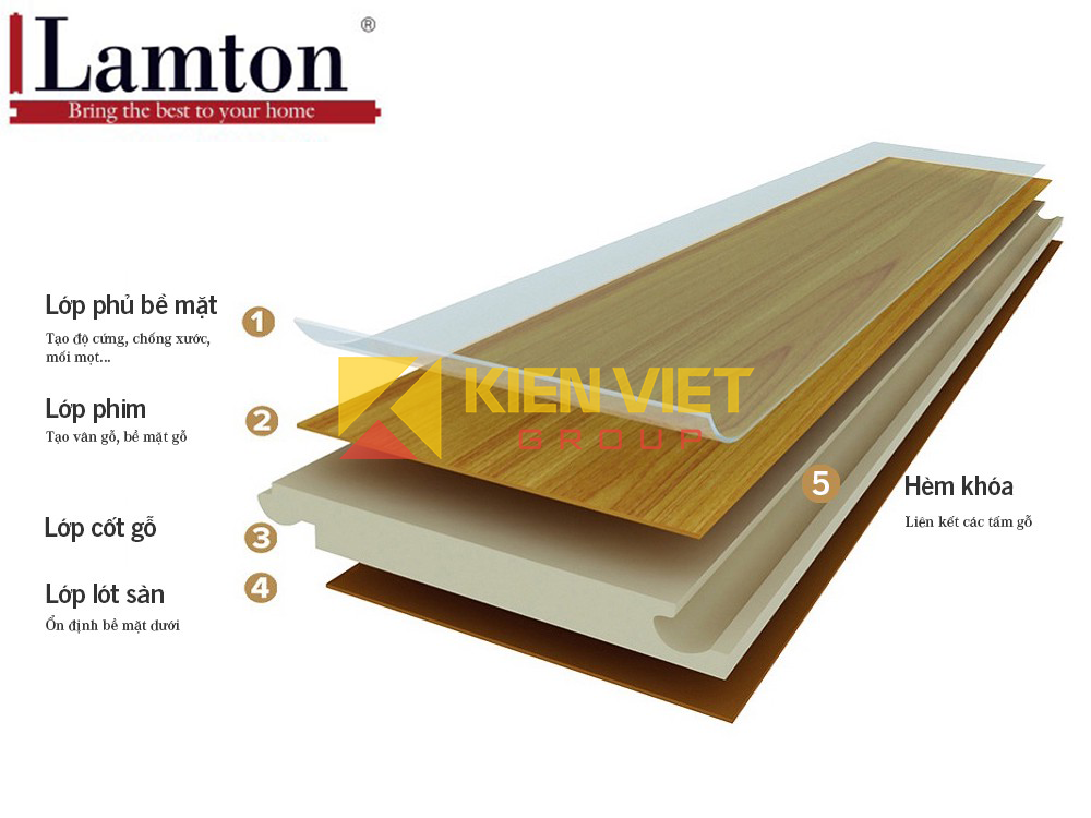 cấu tạo sàn gỗ công nghiệp Lamton