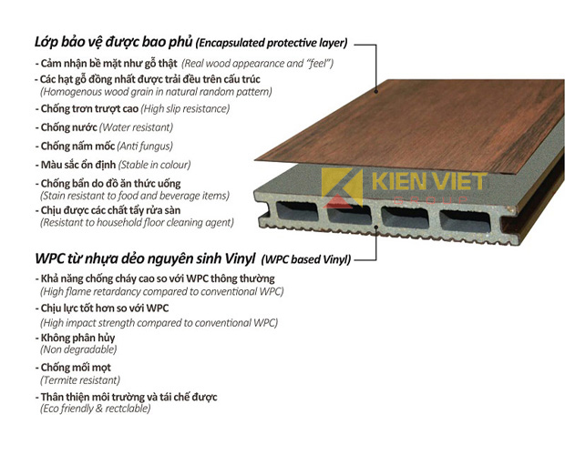 Sàn gỗ ngoài trời Skywood với tính năng vật liệu xanh mang  lại tiện ích vượt trội và an toàn cho sức khỏe người dùng.