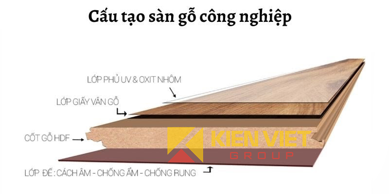 cấu tạo sàn gỗ công nghiệp malacca