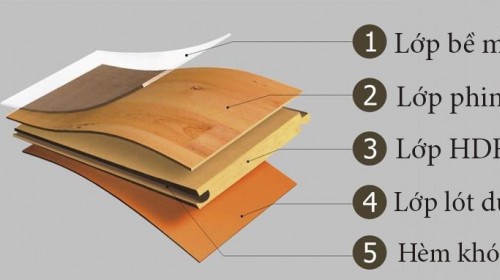 Thông số kỹ thuật của sàn gỗ công nghiệp bạn nên biết