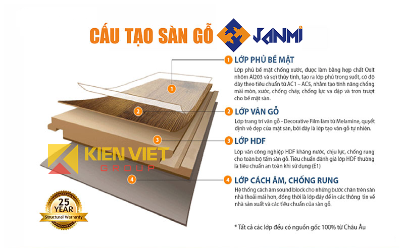 cấu tạo sàn gỗ công nghiệp Janmi