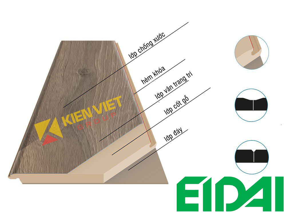 cấu tạo sàn gỗ công nghiệp Eidai