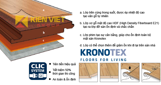 cấu tạo sàn gỗ công nghiệp Kronotex
