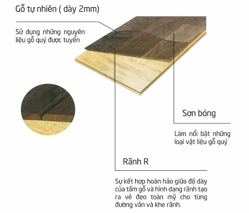 cấu tạo sàn gỗ kỹ thuật Eidai