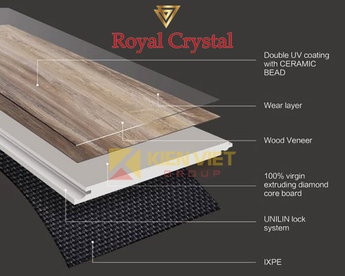 cấu tạo sàn nhựa hèm khóa Royal Crystal SPC: