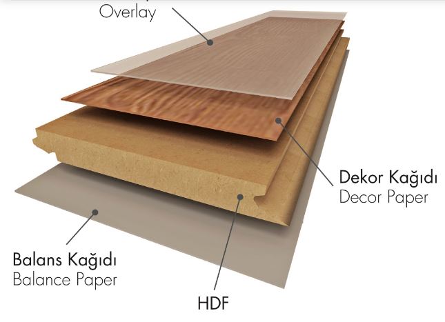 cấu tạo sàn gỗ AGT