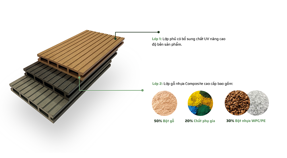 Sàn gỗ nhựa ngoài trời - Kho Kiến Việt JSC - SÀN GỖ NHỰA NGOÀI TRỜI